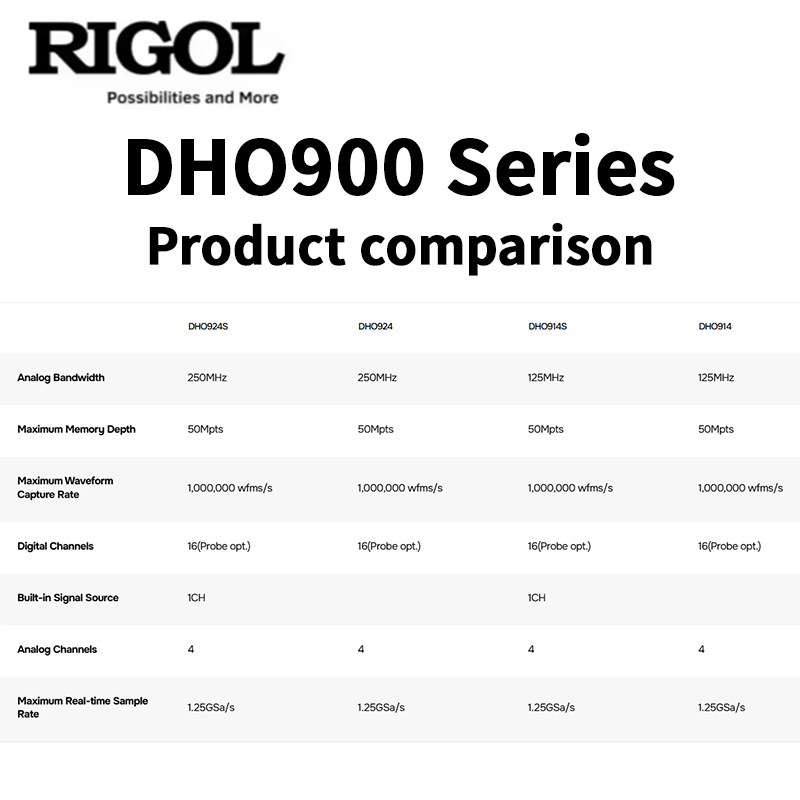 Osciloscópio série RIGOL DHO90 - Signal Generator Spectrum Analyzer avaliação e preço